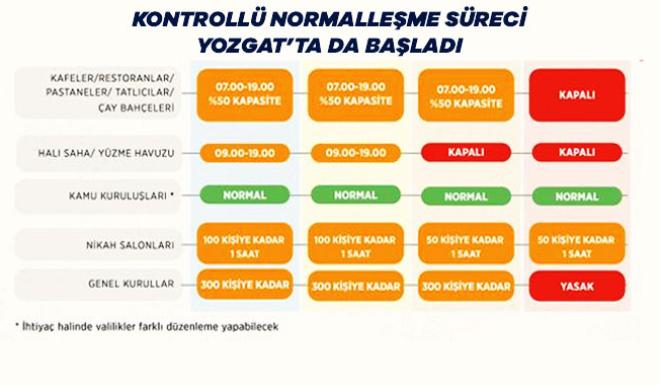 İŞTE,KAFA KARIŞIKLIĞINI GİDERECEK GEÇİŞ TABLOSU