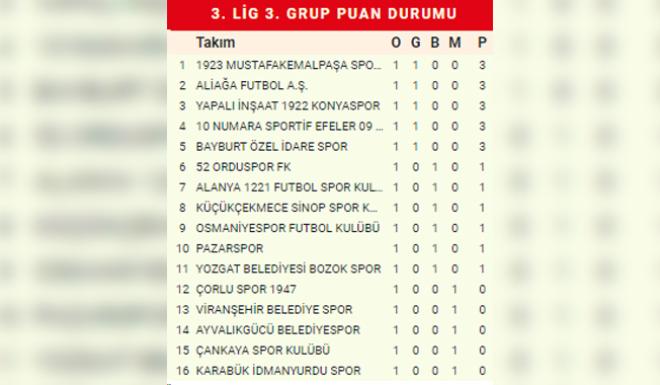 GAZETEMİZDEN   BOZOKSPOR TARAFTARLARINA PUAN CETVELİ YAYIMI