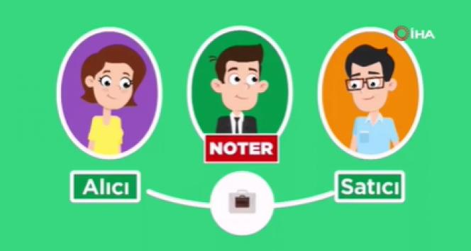 Adalet Bakanlığı, Güvenli Ödeme Sistemi'nin nasıl çalıştığına ilişkin animasyon paylaştı