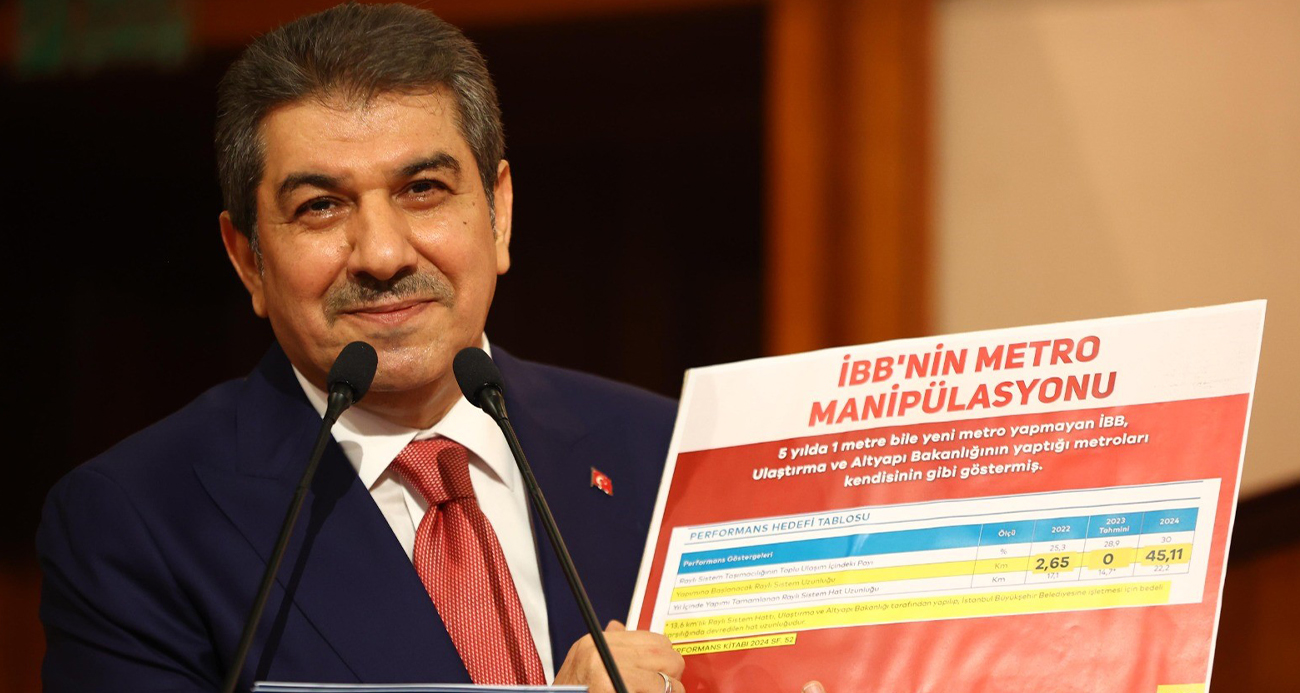İSTANBUL BÜYÜKŞEHİR BELEDİYESİ’NİN 213 MİLYAR 500 MİLYON LİRALIK 2024 BÜTÇESİ KABUL EDİLDİ