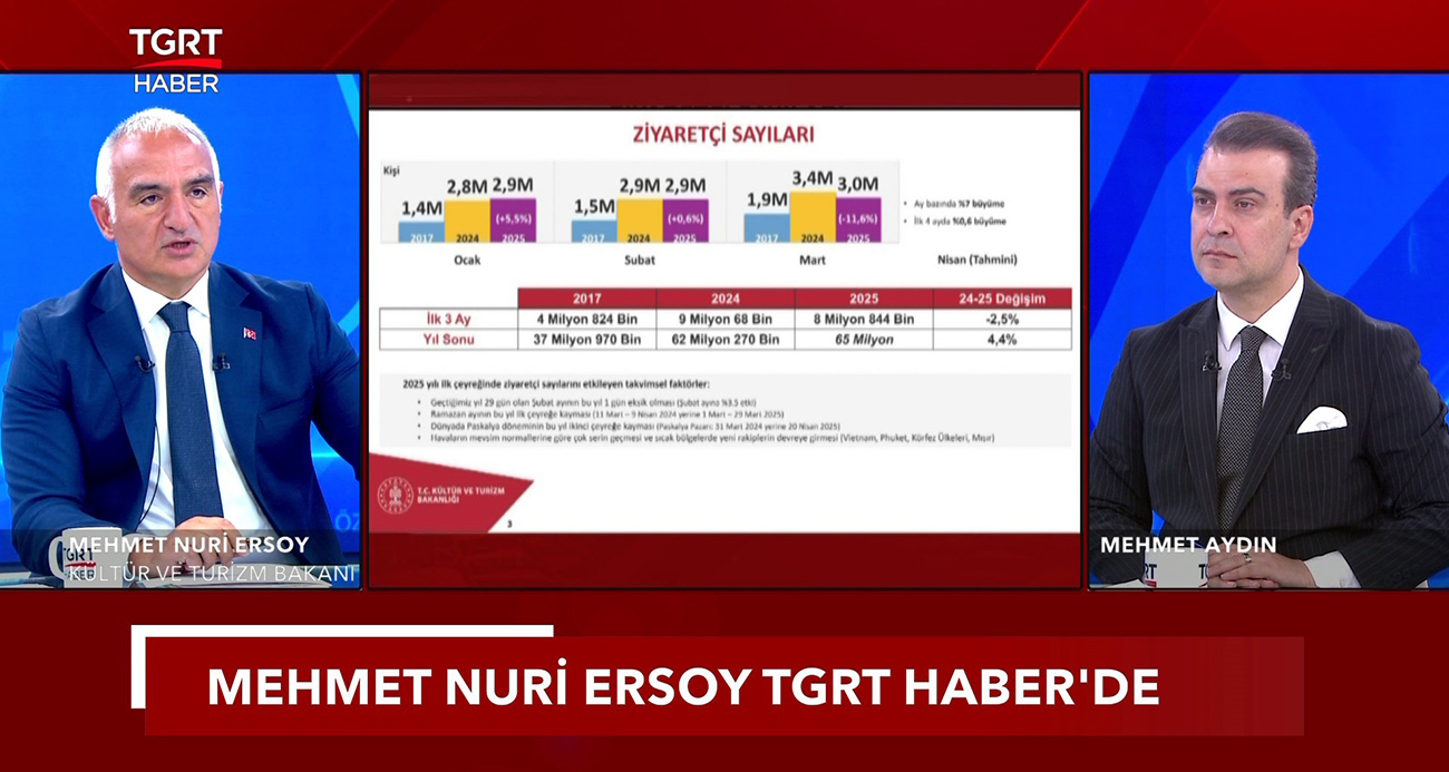 KÜLTÜR VE TURİZM BAKANI ERSOY: &QUOT;BU SENE 64 MİLYAR DOLAR GELİR HEDEFLİYORUZ&QUOT; 