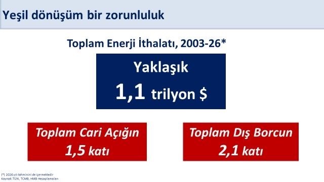 BAKAN ŞİMŞEK: "400 MİLYON AVROLUK FİNANSMANLA YENİLENEBİLİR ENERJİ YATIRIMLARINI DESTEKLİYORUZ"