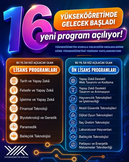YÜKSEKÖĞRETİMDE 16 YENİ PROGRAM AÇILIYOR