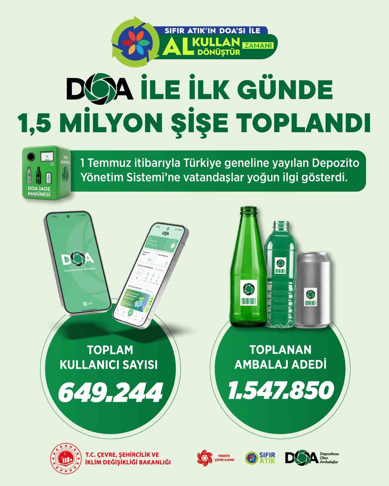 BAKAN KURUM DUYURDU: "DOA İLE İLK GÜN 1,5 MİLYON ŞİŞE TOPLANDI"
