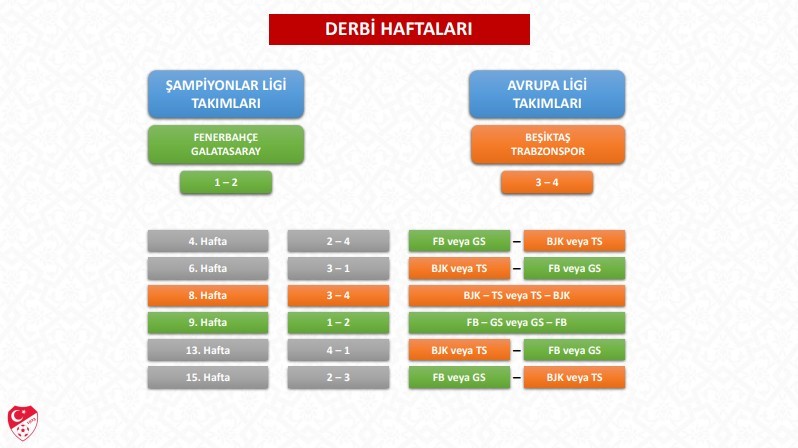 TFF, 2026-2027 SEZONU TRENDYOL SÜPER LİG FİKSTÜR ÇEKİMİ DETAYLARINI AÇIKLADI