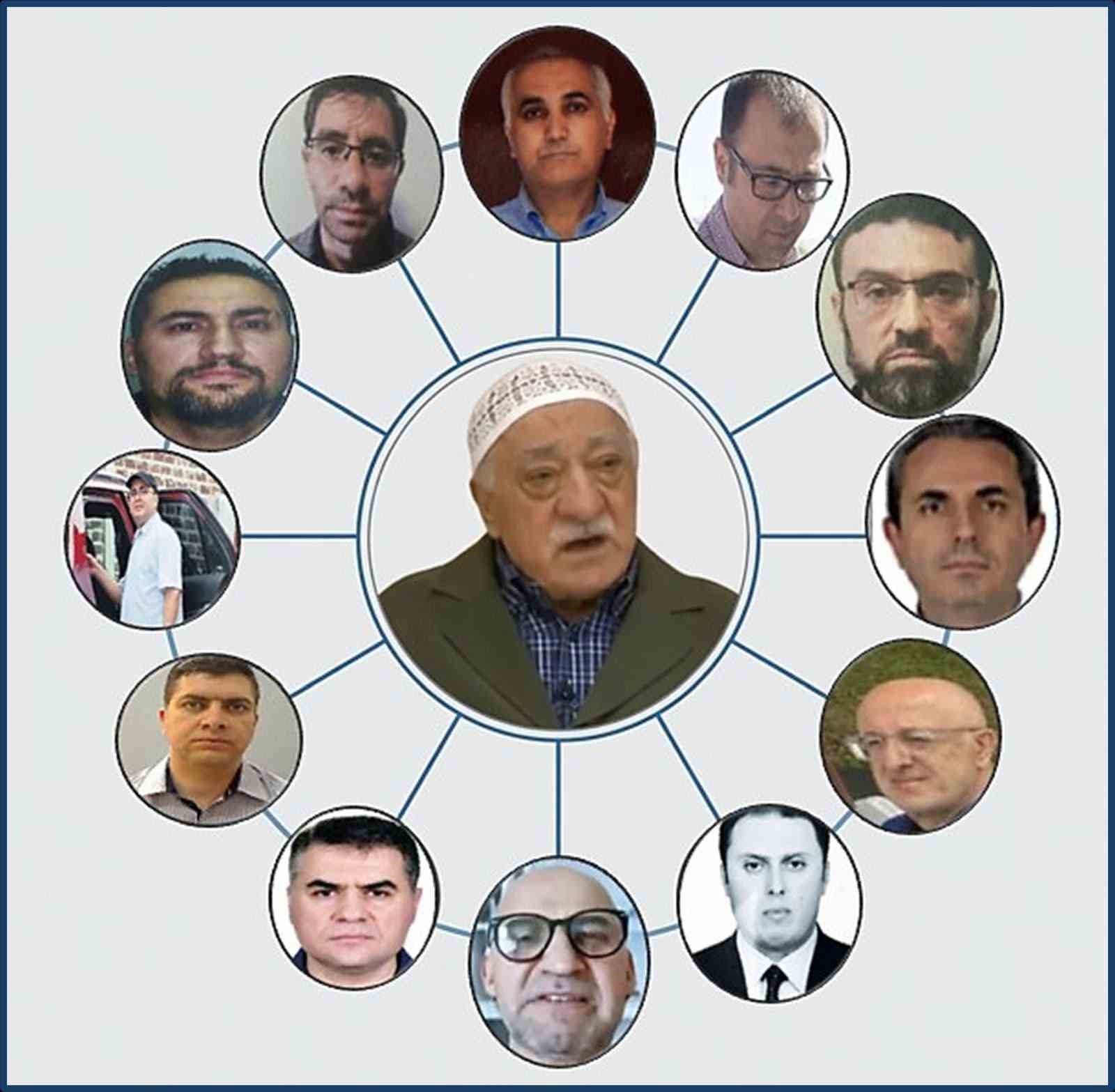 FETÖ’NÜN 15 TEMMUZ’DAKİ "DARBE KONTROLÜ" ORTAYA ÇIKTI