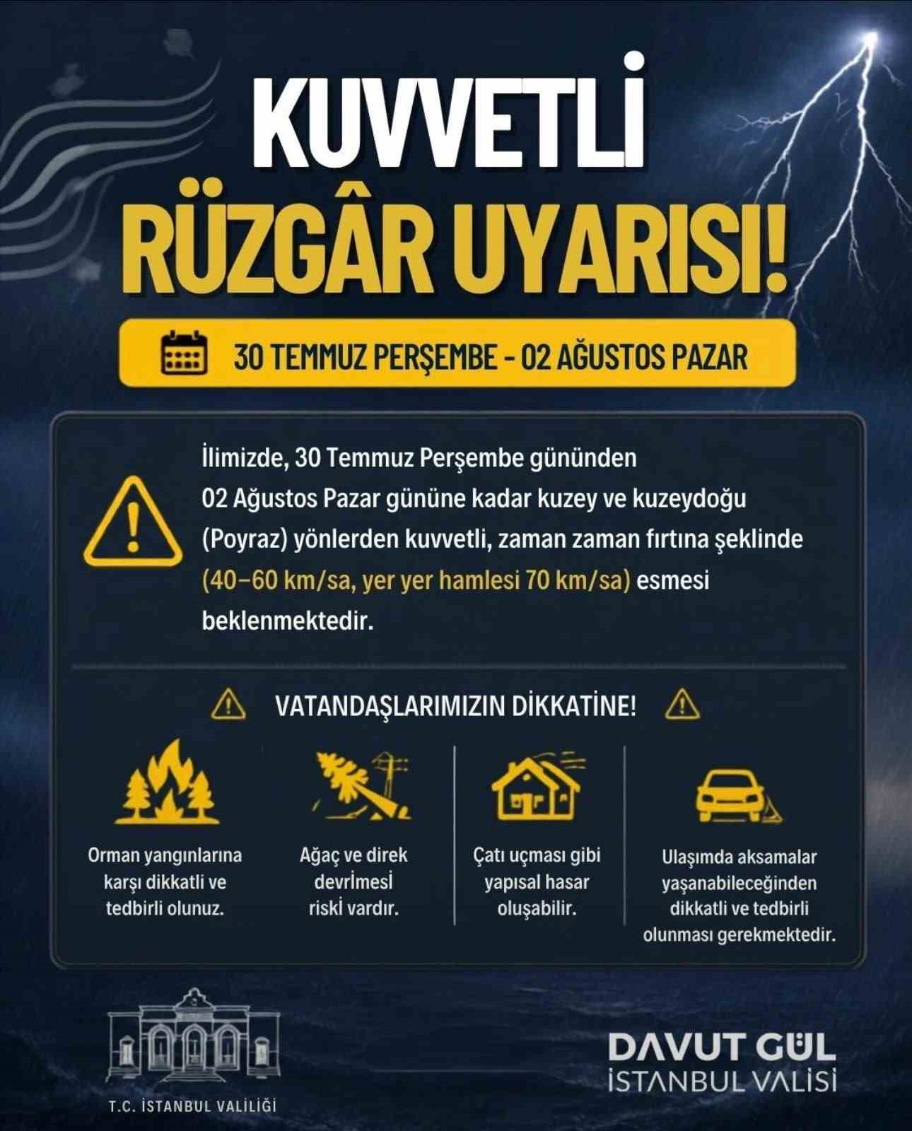 İSTANBUL VALİLİĞİ’NDEN KUVVETLİ RÜZGAR UYARISI: POYRAZ 70 KİLOMETRE HIZA ULAŞACAK