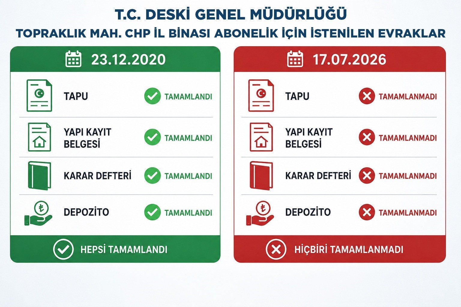 DESKİ’DEN CHP’NİN ABONELİK İDDİALARINA YANIT: "KİŞİYE ÖZEL BELGE TALEBİ GERÇEK DIŞI"
