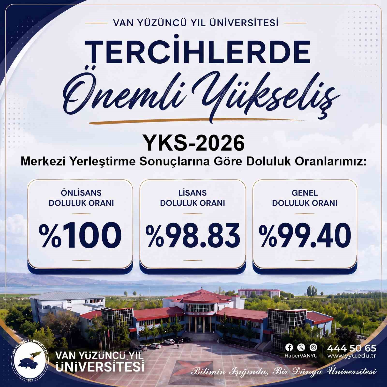 VAN YYÜ’DE KONTENJANLAR DOLDU: 4 BİN 392 ÖĞRENCİ YERLEŞTİ