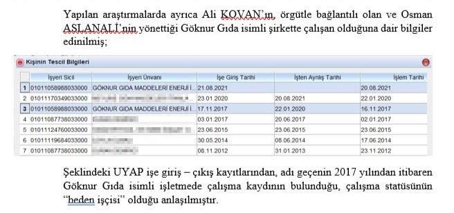 ALİHAN KURİŞ’İN KULLANDIĞI GSM HATTININ SAHİBİ YÜZDE 50 ZİHİNSEL ENGELLİ ÇIKTI