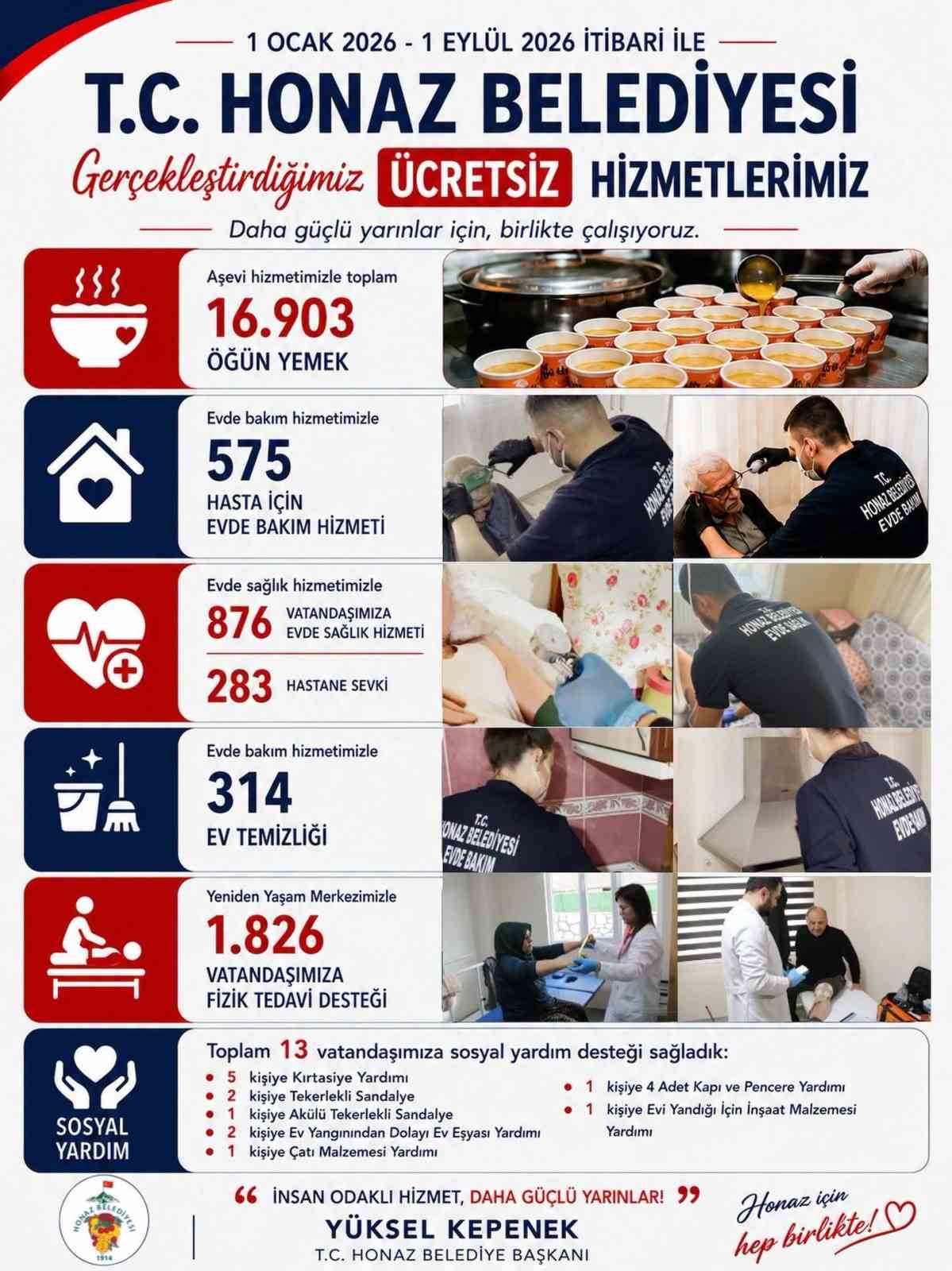 HONAZ BELEDİYESİ 8 AYDA BİNLERCE VATANDAŞA ULAŞTI
