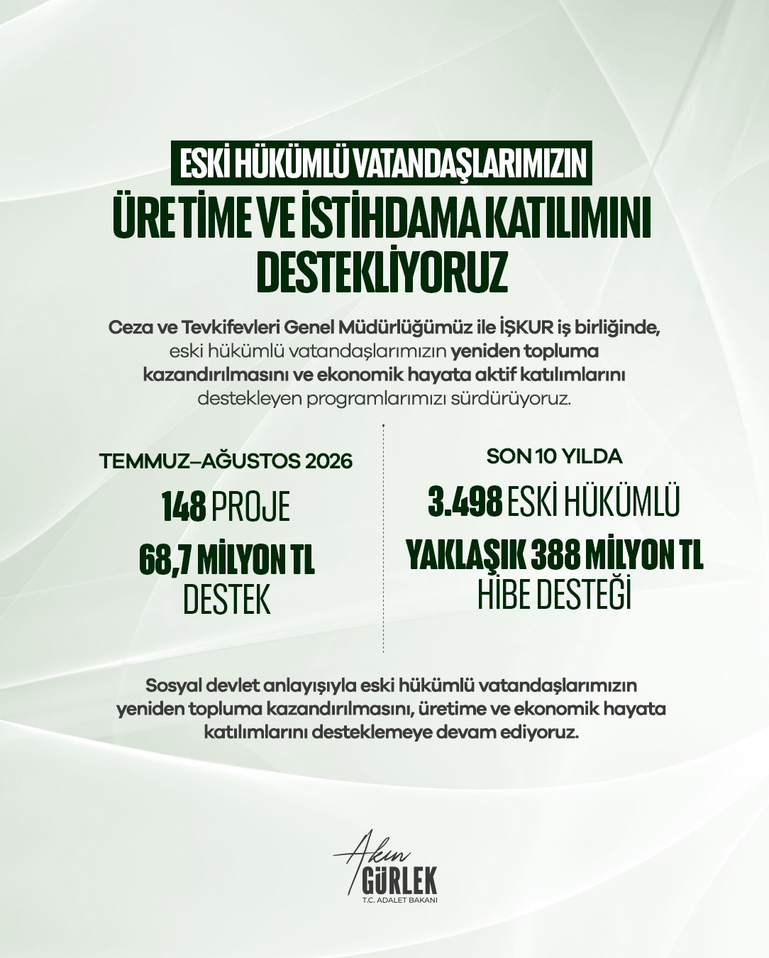 ESKİ HÜKÜMLÜLERE 2 AYDA 68,7 MİLYON LİRA HİBE DESTEĞİ