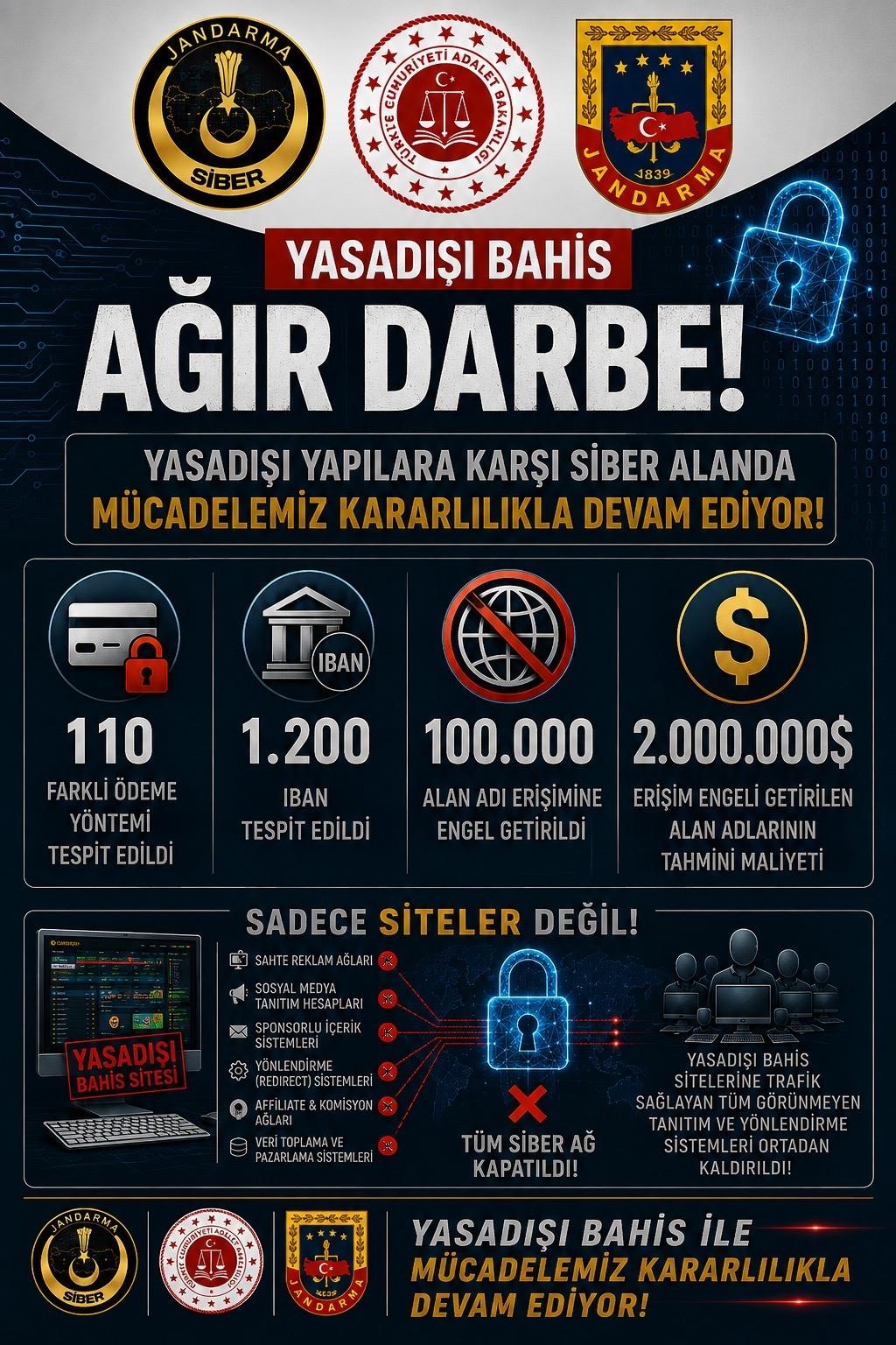 YASA DIŞI BAHİS SİTELERİNE OPERASYON: 98 BİN SİTEYE ERİŞİM ENGELİ