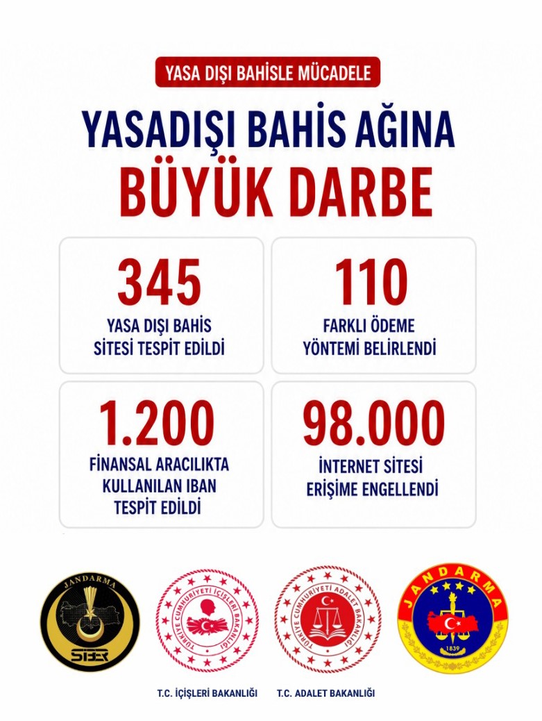 BAKAN GÜRLEK: "98 BİN İNTERNET SİTESİNE ERİŞİMİN ENGELLENMESİ YÖNÜNDE KARAR ALINDI"