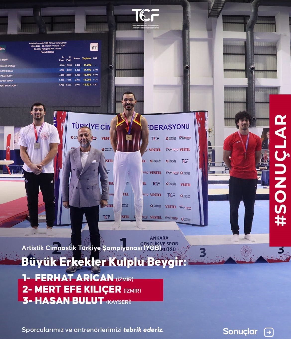 ARTİSTİK CİMNASTİKTE KAYSERİ’DEN TARİHİ BAŞARI