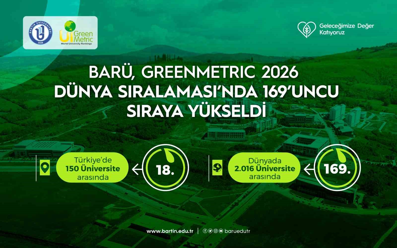 BARÜ, GREENMETRİC 2026 DÜNYA SIRALAMASI’NDA 169’UNCU SIRAYA YÜKSELDİ