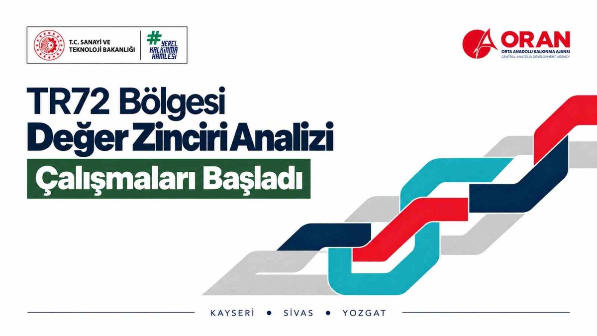 YOZGAT,SİVAS VE KAYSERİ İÇİN DEĞER ZİNCİRİ ANALİZLERİ PROJESİ