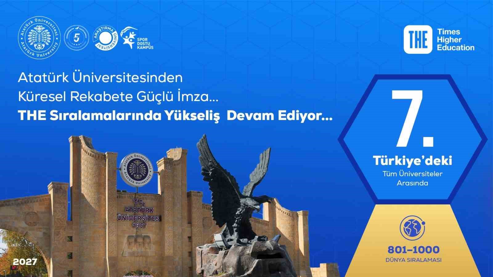 ATATÜRK ÜNİVERSİTESİNDEN KÜRESEL REKABETE GÜÇLÜ İMZA; THE WORLD UNİVERSİTY RANKİNGS 2027 TÜRKİYE SIRALAMASINDAKİ YÜKSELİŞ DEVAM EDİYOR